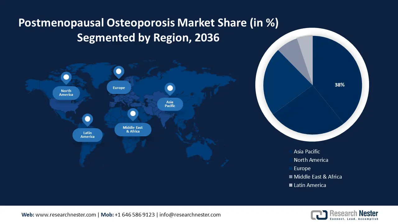 Postmenopausal Osteoporosis Market size